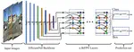 An efficient and scalable deep learning approach for road damage detection